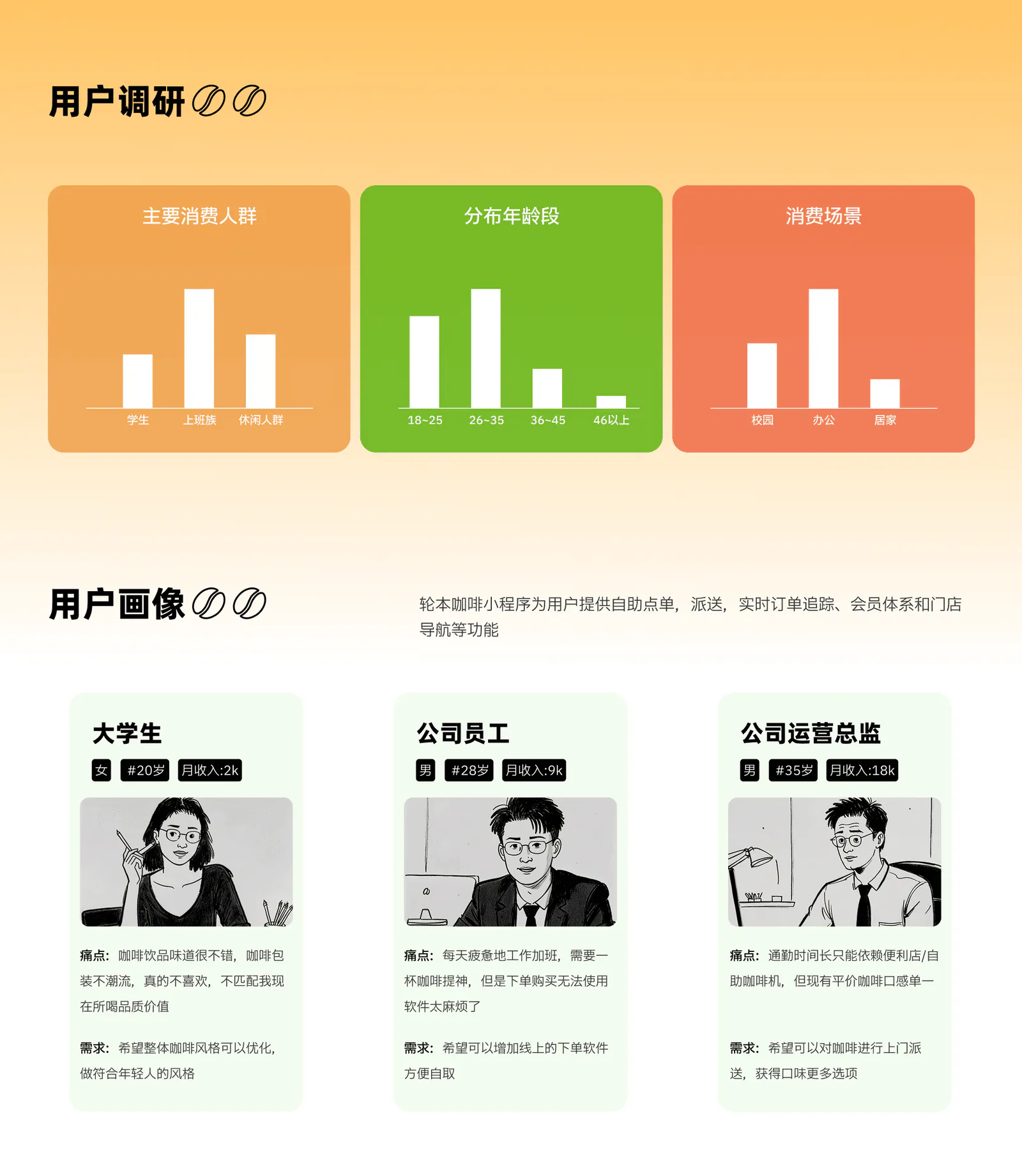 轮本咖啡小程序项目展示第 3 页