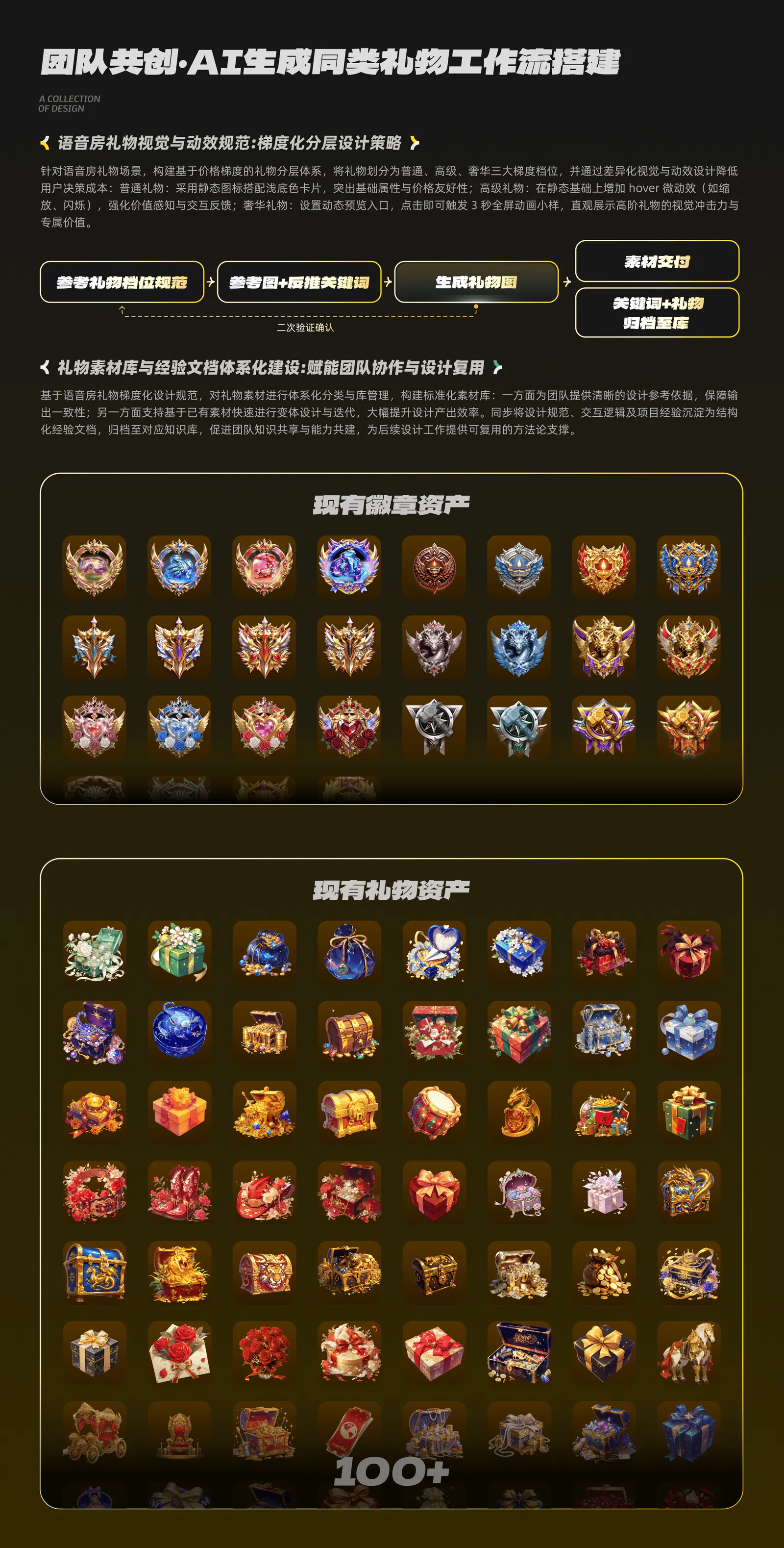 运营设计项目展示第 12 页