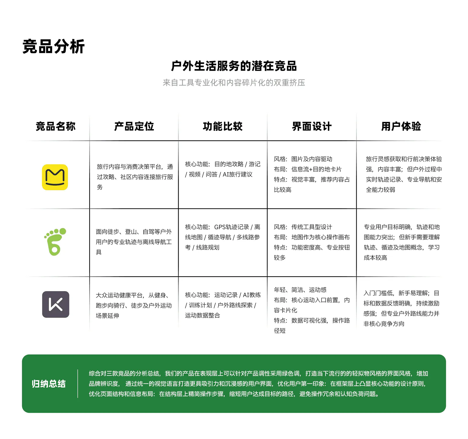 两步路用户体验升级项目展示第 5 页