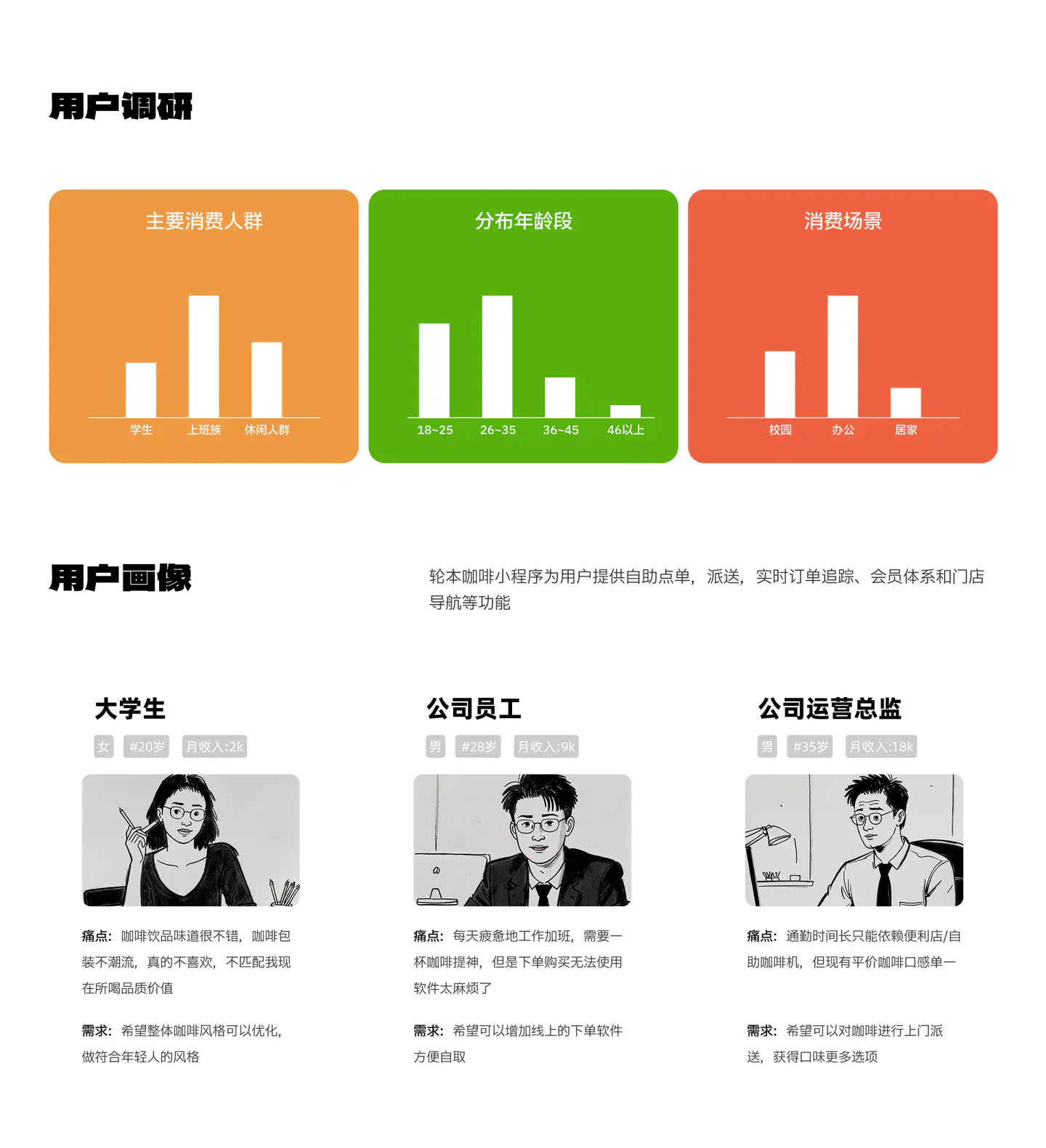 轮本咖啡小程序项目展示第 3 页
