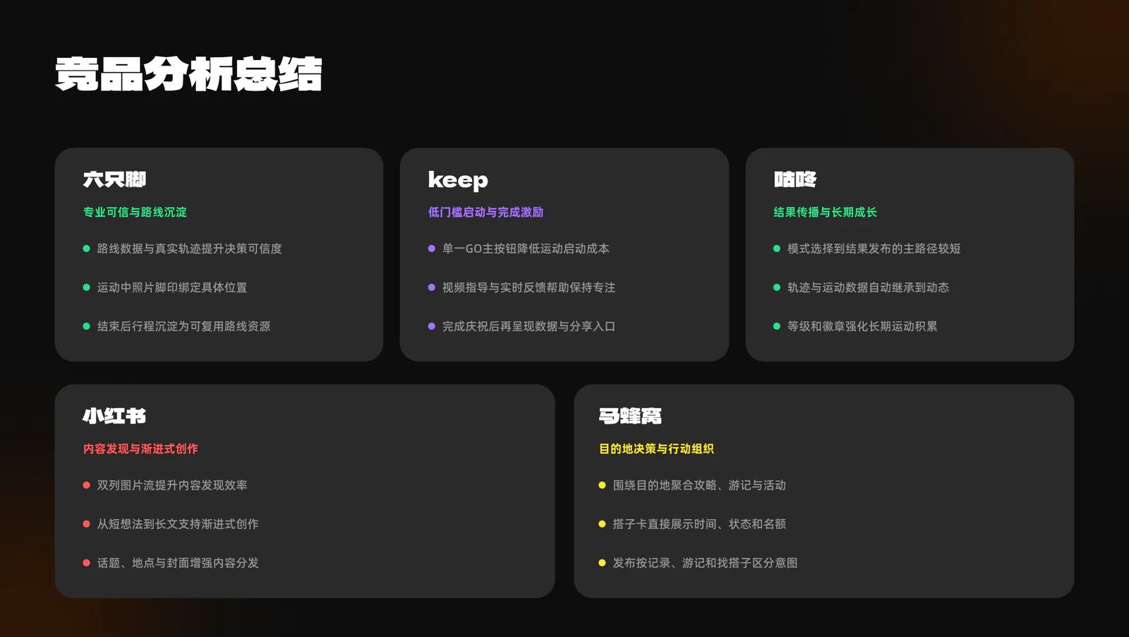 两步路用户体验升级项目展示第 12 页