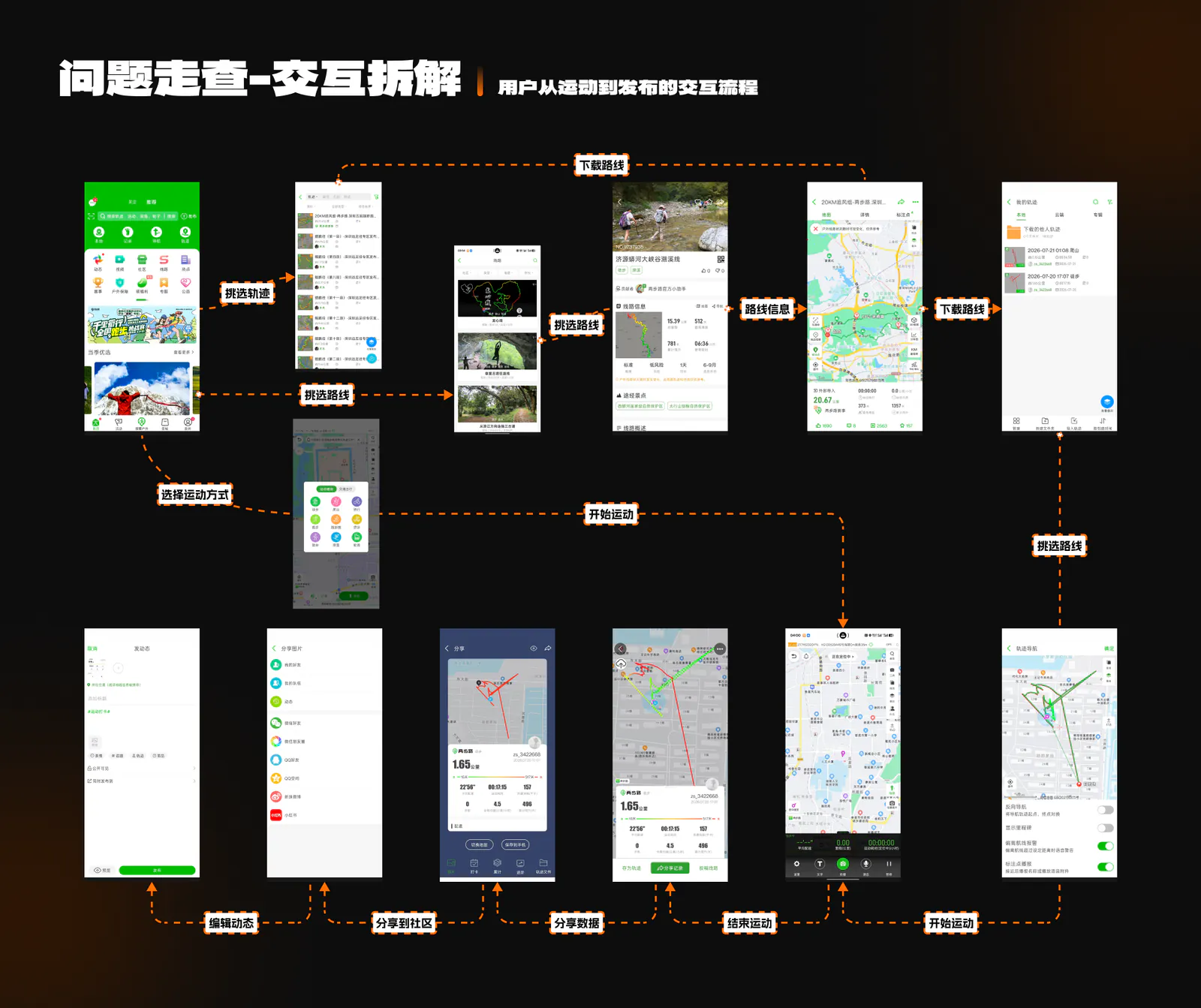 两步路用户体验升级项目展示第 4 页