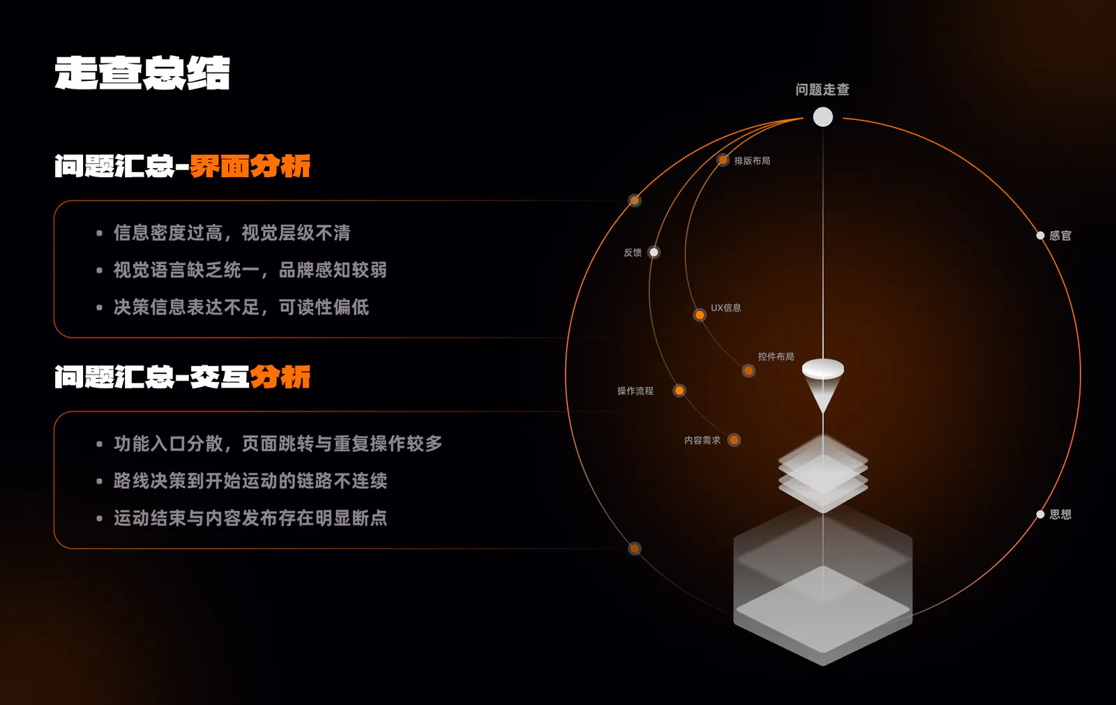 两步路用户体验升级项目展示第 5 页